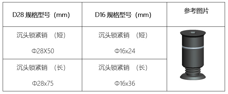 D16/D28沉头锁紧销